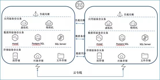 混合云真的適合我們嗎？企業(yè)如何規(guī)劃使用混合云？