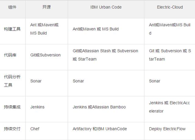 云計算時代，你所不了解的 DevOps