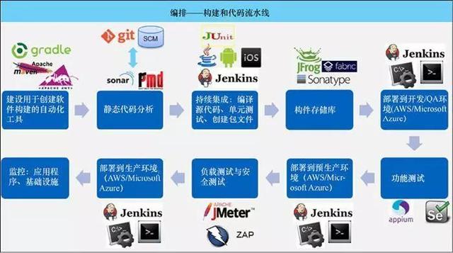 云計算時代，你所不了解的 DevOps