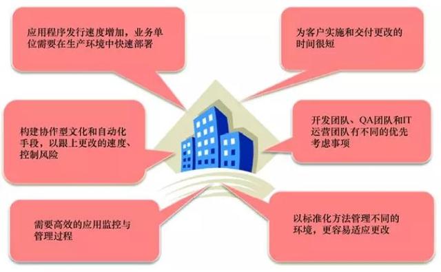 云計算時代，你所不了解的 DevOps