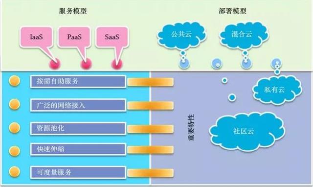 云計算時代，你所不了解的 DevOps