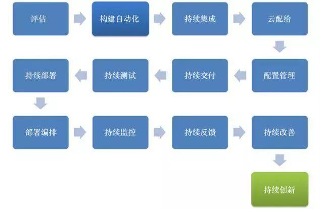 云計算時代，你所不了解的 DevOps