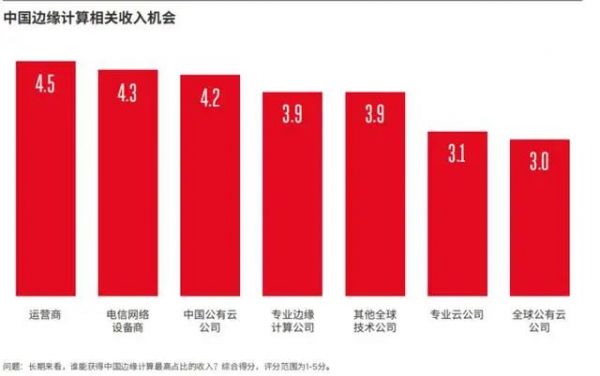 對(duì)比云計(jì)算的發(fā)展，邊緣計(jì)算的機(jī)會(huì)正在孕育