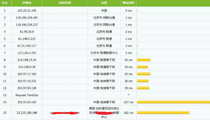 什么是NCP線路？NCP線路有哪些優(yōu)勢？