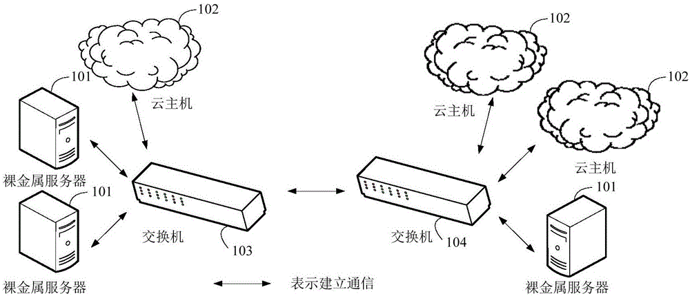做外貿(mào)網(wǎng)站選用云主機(jī)要注意什么？