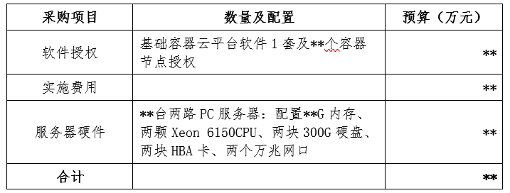 容器云平臺(tái)如何進(jìn)行風(fēng)險(xiǎn)管理和關(guān)鍵技術(shù)路線(xiàn)選型？