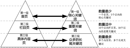 <a href="http://www.sd-ha.com/" target="_blank">網(wǎng)站建設</a>丨如何設置好每個網(wǎng)頁的標題？-新媒體營銷,新媒體廣告公司,成都網(wǎng)絡營銷,微信代運營,高端網(wǎng)站建設,網(wǎng)站建設公司