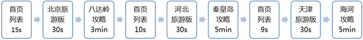 網(wǎng)絡(luò)營銷專家分析網(wǎng)站日志-新媒體營銷,新媒體廣告公司,成都網(wǎng)絡(luò)營銷,微信代運(yùn)營,高端網(wǎng)站建設(shè),網(wǎng)站建設(shè)公司