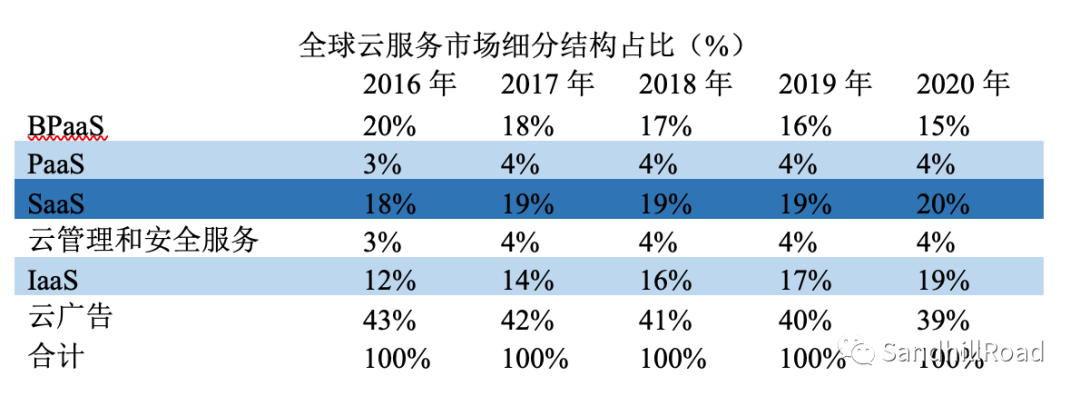 云和軟件，誰正在蠶食這個世界？