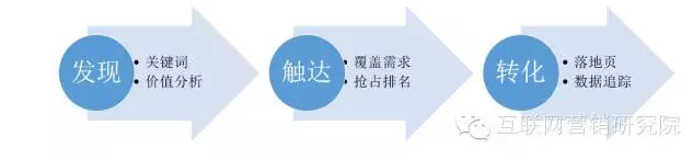 發(fā)現(xiàn)搜索用戶(hù)