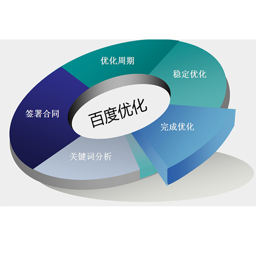 企業(yè)進行網(wǎng)站優(yōu)化有哪些意義？