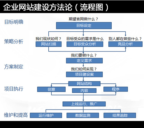 網(wǎng)站建設(shè)需要多少錢，做一個(gè)網(wǎng)站要多少錢