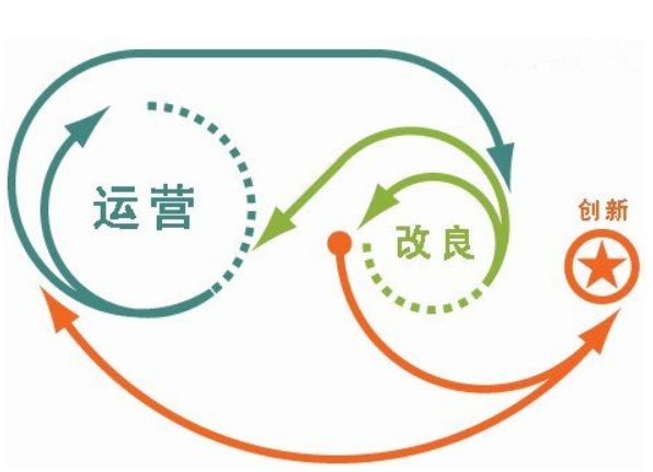 網(wǎng)站運(yùn)營，網(wǎng)站運(yùn)營策劃方案怎么寫