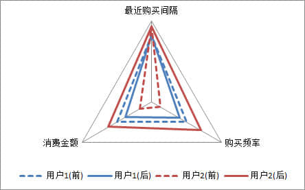 營(yíng)銷購(gòu)買(mǎi)