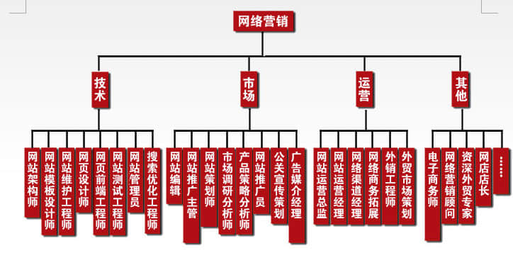 企業(yè)建站完成后如何推廣優(yōu)化？