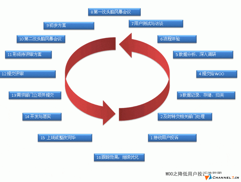中小型企業(yè)網(wǎng)站建立后如何運(yùn)營(yíng)？