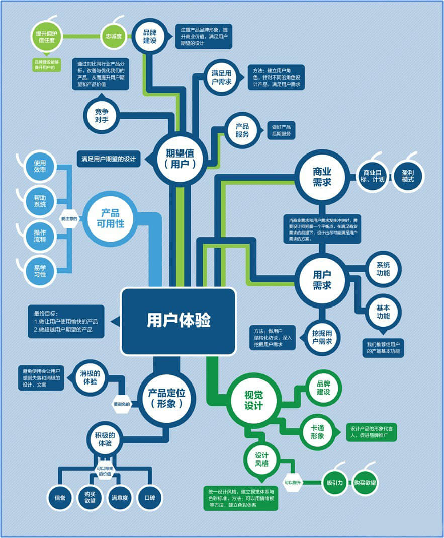 在三線城市，我們該怎樣做微營銷推廣？