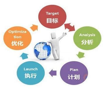 網(wǎng)絡(luò)營銷真的是萬能的嗎？