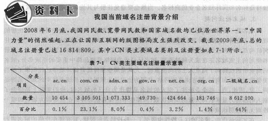我國域名數(shù)據調查