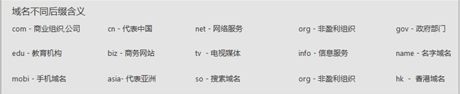 如何選擇購(gòu)買合適的域名？