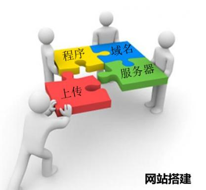 成都網(wǎng)站建設