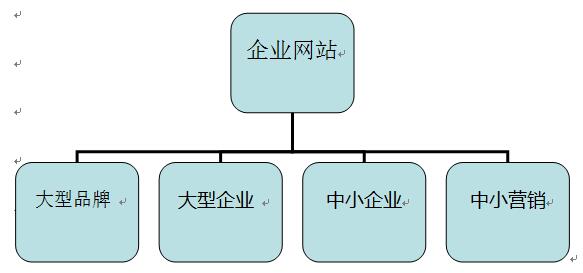 企業(yè)網站分類