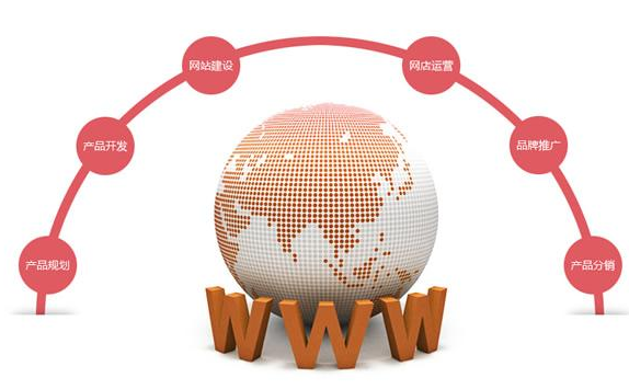 成都網(wǎng)站建設