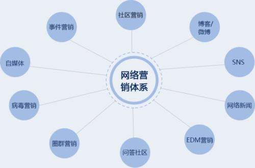 網(wǎng)絡(luò)推廣怎樣為網(wǎng)站帶來流量？