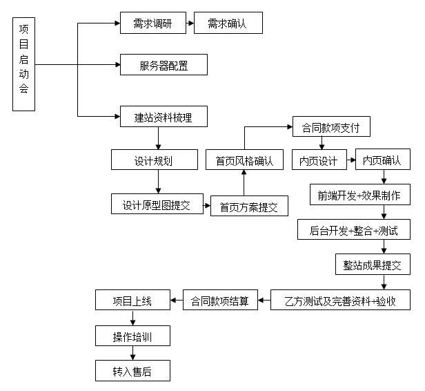 成都網(wǎng)站建設