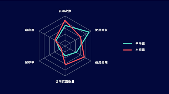 成都網(wǎng)站建設