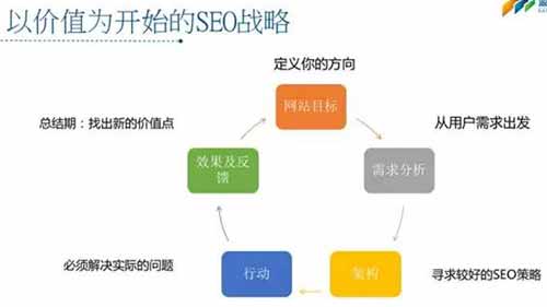 搜到用戶喜歡，才是SEO的價(jià)值 圖7