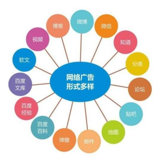 怎么做互聯(lián)網(wǎng)營銷？互聯(lián)網(wǎng)運營技巧有哪些？需要注意什么？