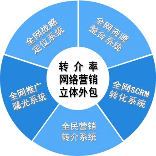 網(wǎng)絡推廣的技巧有哪些？