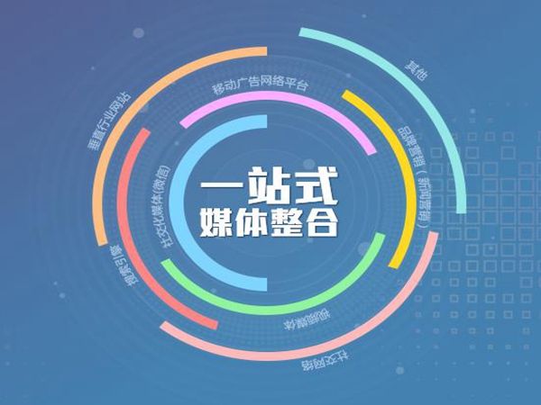 網(wǎng)絡(luò)推廣六大要點(diǎn)，開(kāi)啟高效網(wǎng)絡(luò)營(yíng)銷(xiāo)