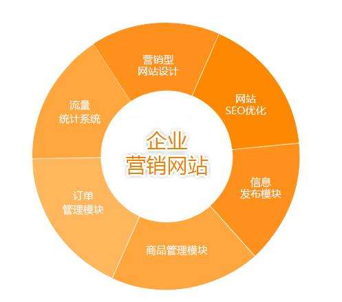 網(wǎng)絡(luò)營銷必須掌握的三點(diǎn)，懂得一個(gè)都能受益匪淺