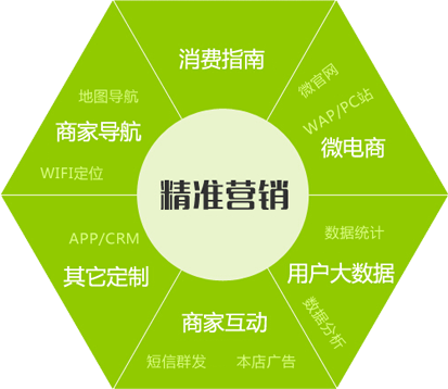 常用的網(wǎng)絡(luò)推廣方式有哪些？