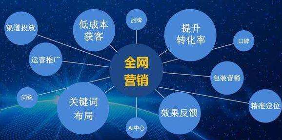 做好網(wǎng)絡(luò)推廣的幾大策略，你知道嗎？