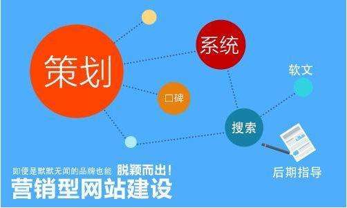 網(wǎng)絡(luò)營銷有哪些好處？如何更好地實現(xiàn)網(wǎng)絡(luò)營銷推廣？