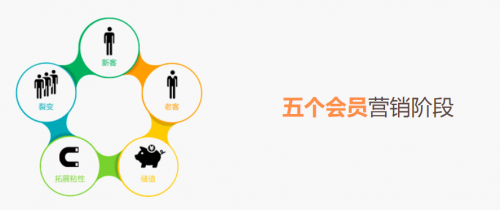 這三大網(wǎng)絡(luò)營銷策略，你知道嗎？