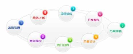 行業(yè)公司網(wǎng)站設計方案