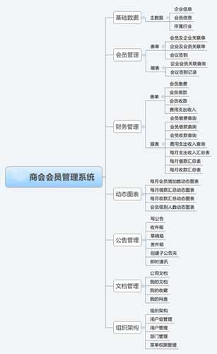 行業(yè)公司網(wǎng)站設計方案