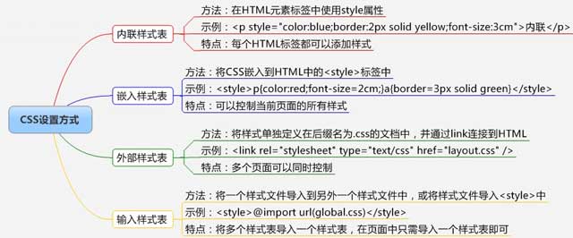 前端CSS，HTML和JavaScript終極指南