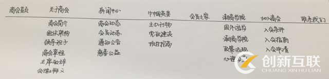 行業(yè)公司網(wǎng)站設計方案