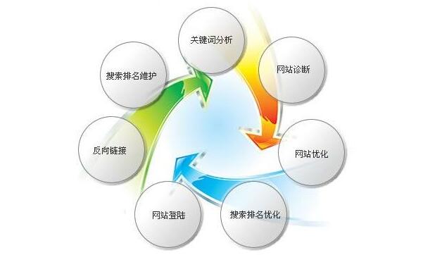 電商網(wǎng)站怎么做好SEO優(yōu)化？看完你就知道