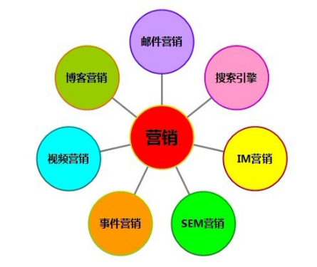 醫(yī)院使用互聯(lián)網營銷的禁忌