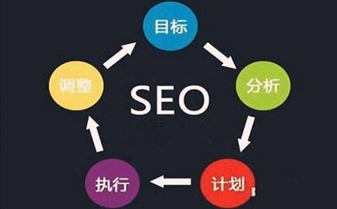 內(nèi)容為王，外鏈為皇