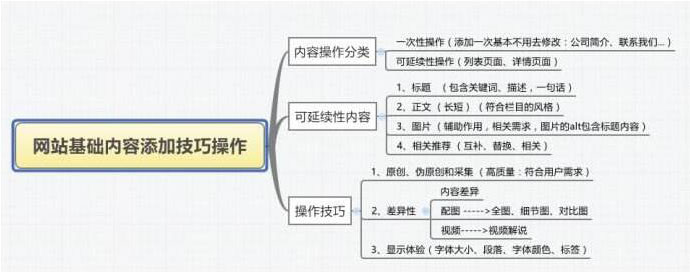 大型網站結構建設及優(yōu)化策略