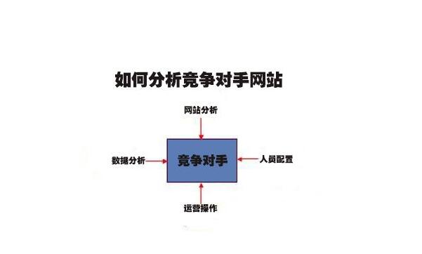 如何分析競(jìng)爭(zhēng)對(duì)手網(wǎng)站？常用的SEO競(jìng)爭(zhēng)對(duì)手分析工具