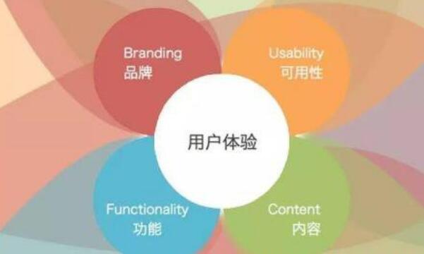 什么是用戶體驗(yàn)？網(wǎng)站體驗(yàn)對SEO優(yōu)化的重要性！