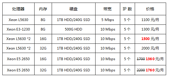 服務器租用價格